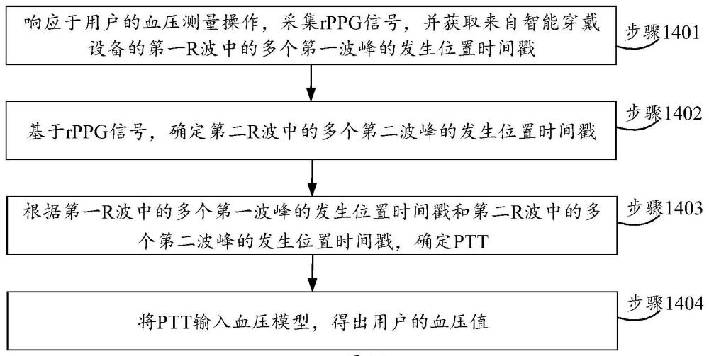 血压测量方法和电子设备与流程