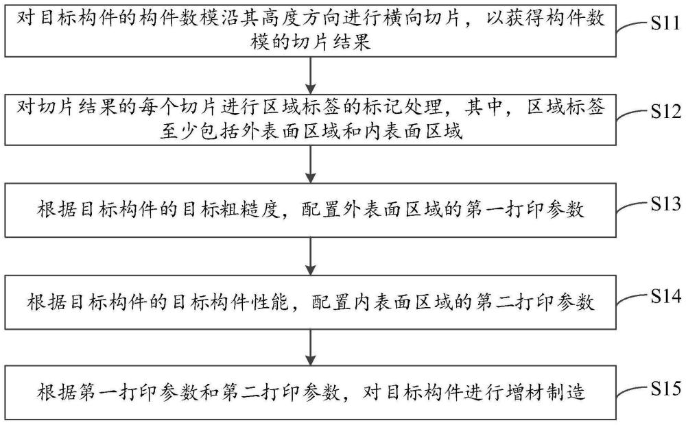 一种增材制造方法和设备与流程