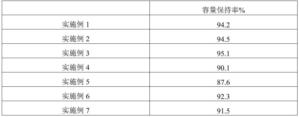 一种钠离子电池正极材料及其制备方法和应用与流程