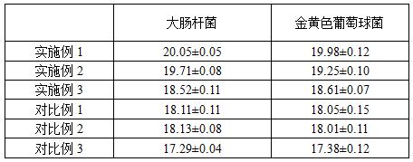 一种唐古特铁线莲酵素的制备方法及其应用