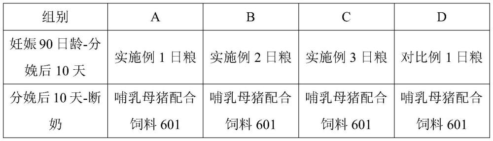 一种改善高产母猪围产期代谢综合症的复合添加剂及饲料的制作方法