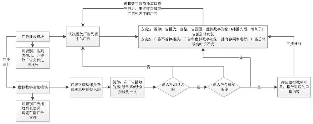 一种利用虚拟数字形象对广告进行深度讲解的系统及方法与流程