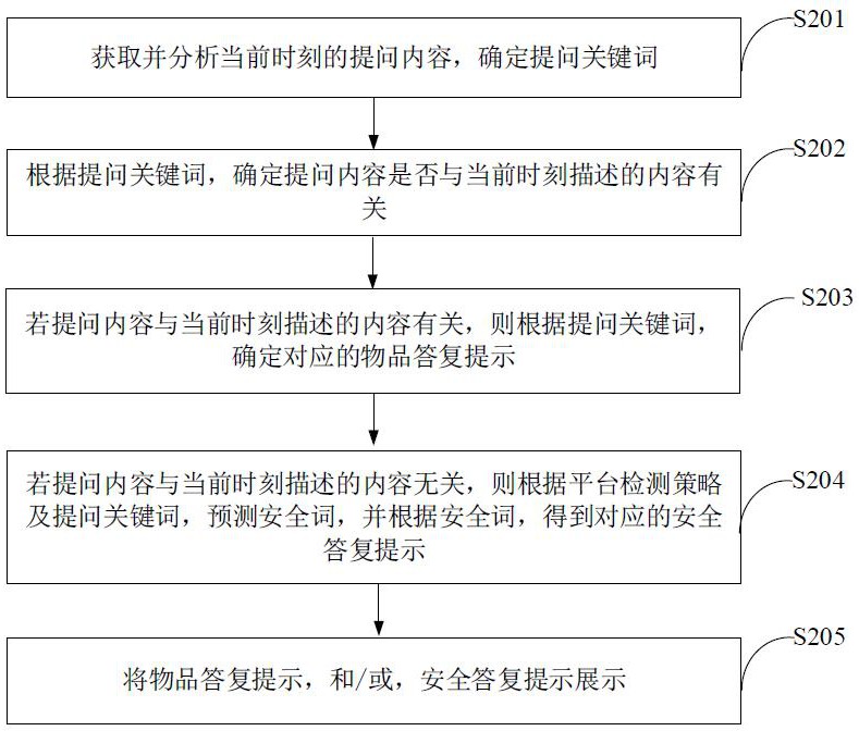 一种直播问题处理方法、装置、电子设备及存储介质与流程