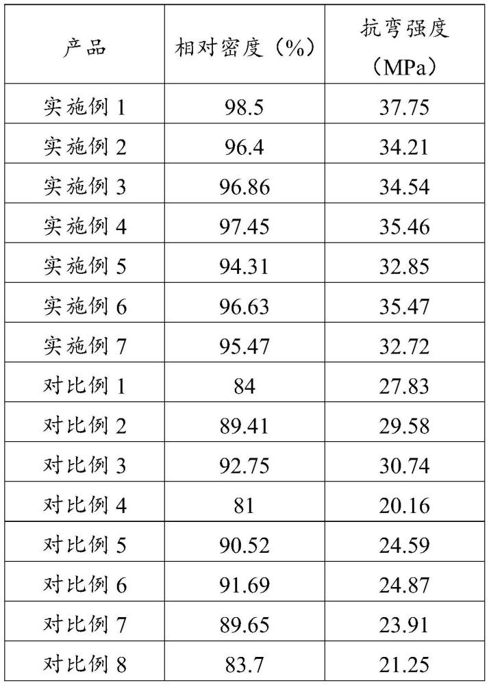 一种碲硒锌平面靶材及其制备方法与流程