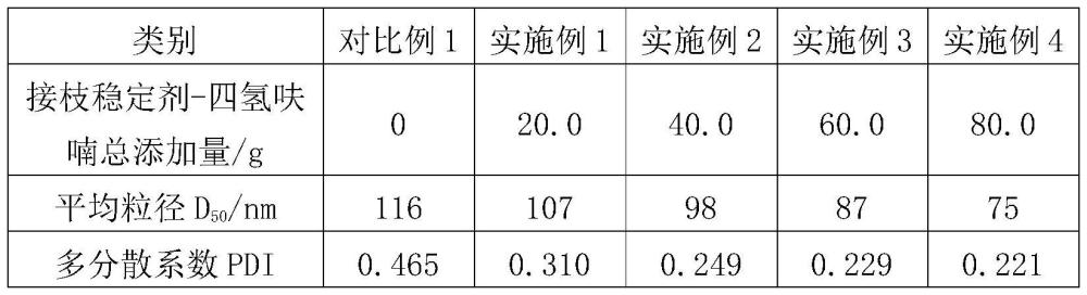 一种无机纳米颗粒-二元醇分散液及其制备方法及应用与流程