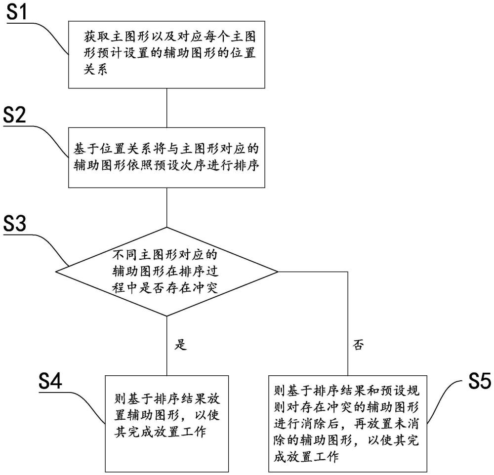 一种辅助图形的放置方法、装置及计算机设备与流程