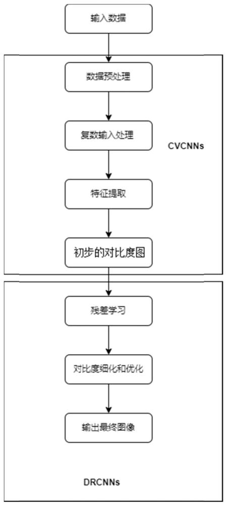 基于复合深度学习的EMIS重建方法及系统与流程