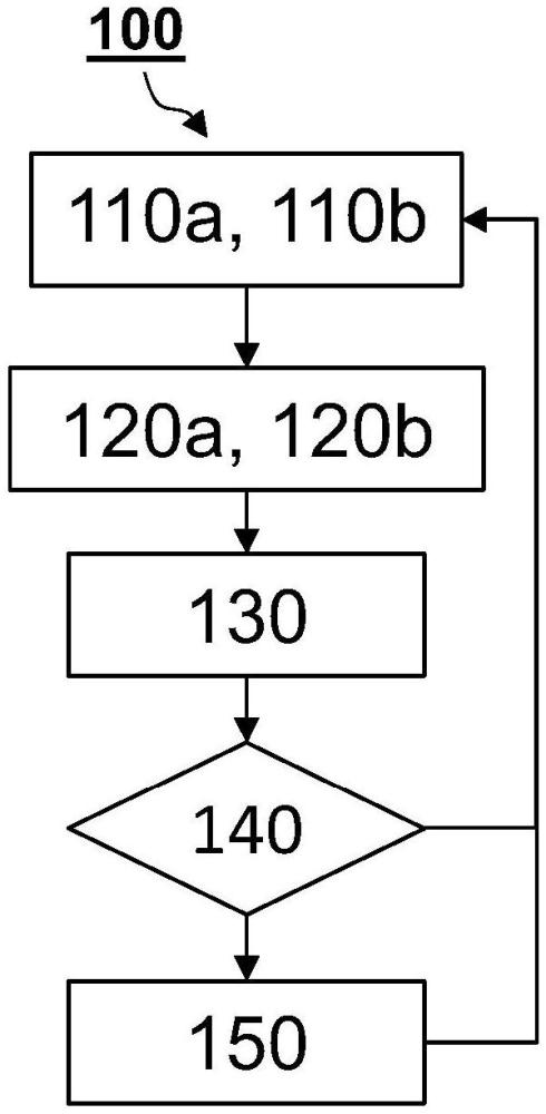 操作科里奥利质量流量计的方法与流程