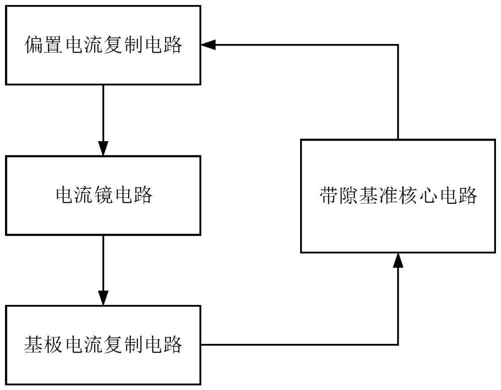 一种适用于高精度低失调低噪声基准电压源的基极电流补偿电路