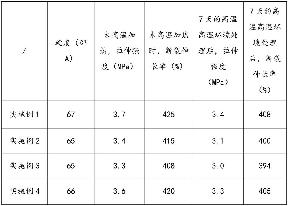 一种聚氨酯塑胶材料的制备工艺和应用的制作方法