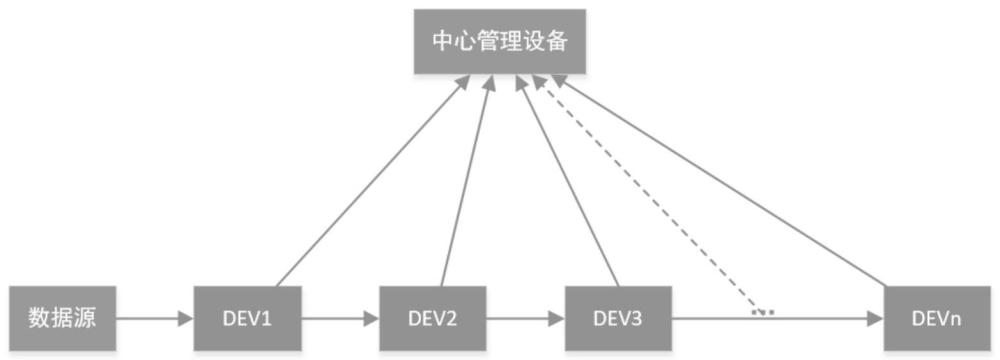 一种车地传输通道故障位置诊断方法与流程