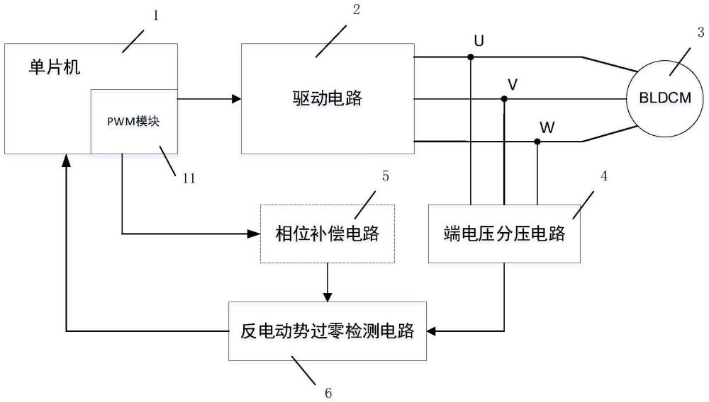 无刷直流电机控制系统的制作方法