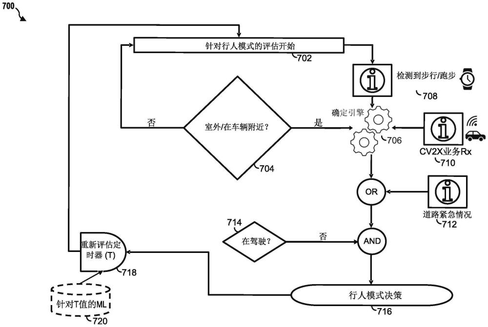 移动设备的行人模式的制作方法