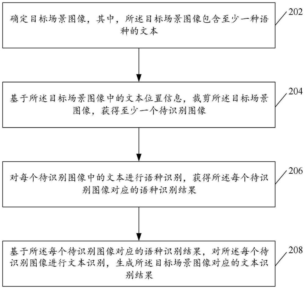 基于图像的文本识别方法及装置与流程