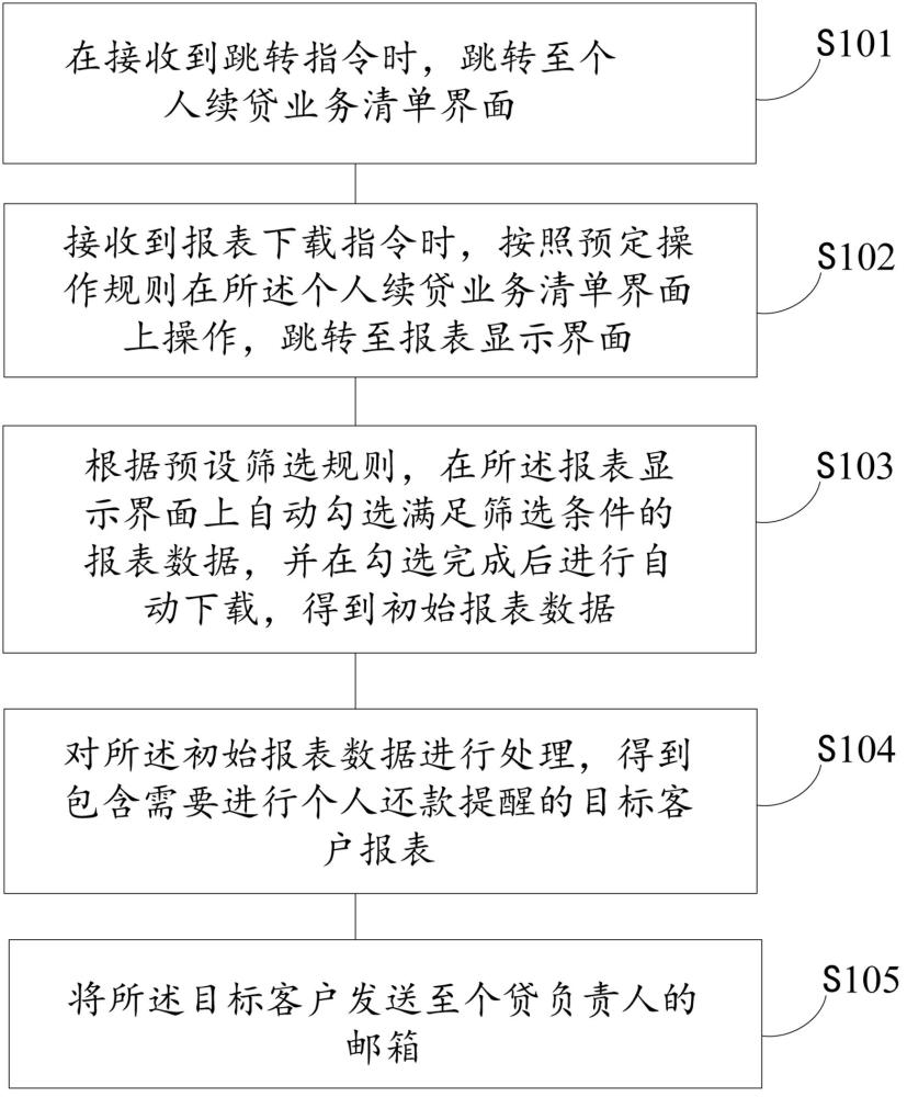 一种个人贷款还款提醒方法和装置与流程