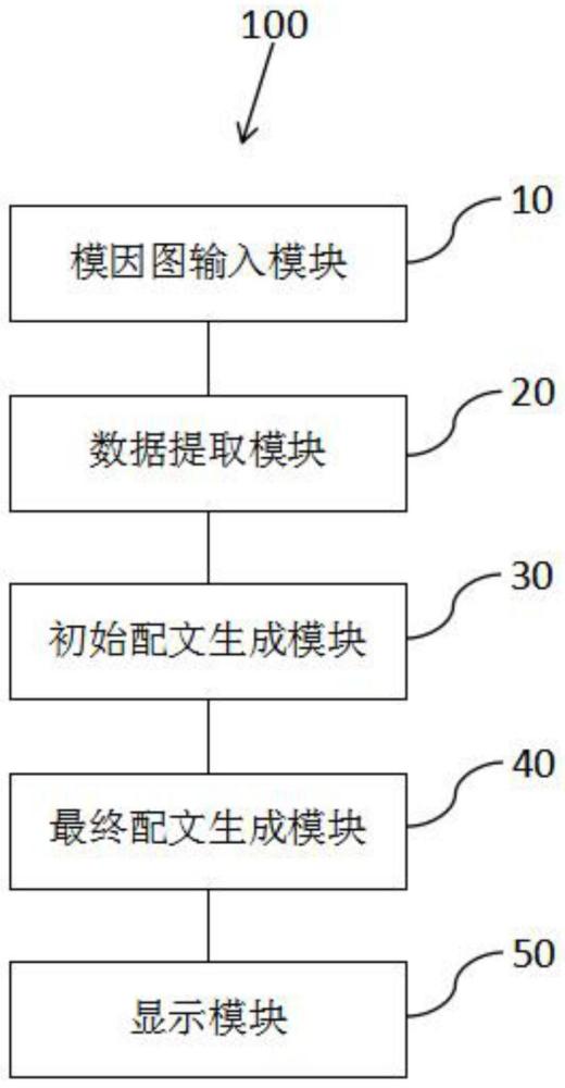 具有图像子图数量适应性的模因图配文生成方法及装置