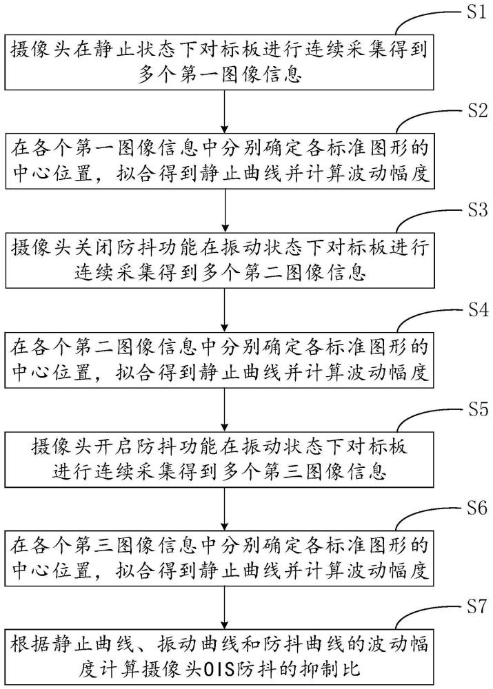 基于曲线拟合的OIS防抖性能测试方法及装置与流程