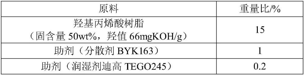 一种低反射涂料及其制备方法和应用与流程