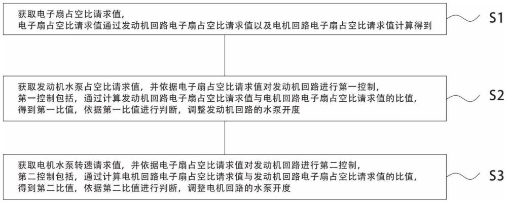 一种混合动力汽车热管理优化方法及系统与流程