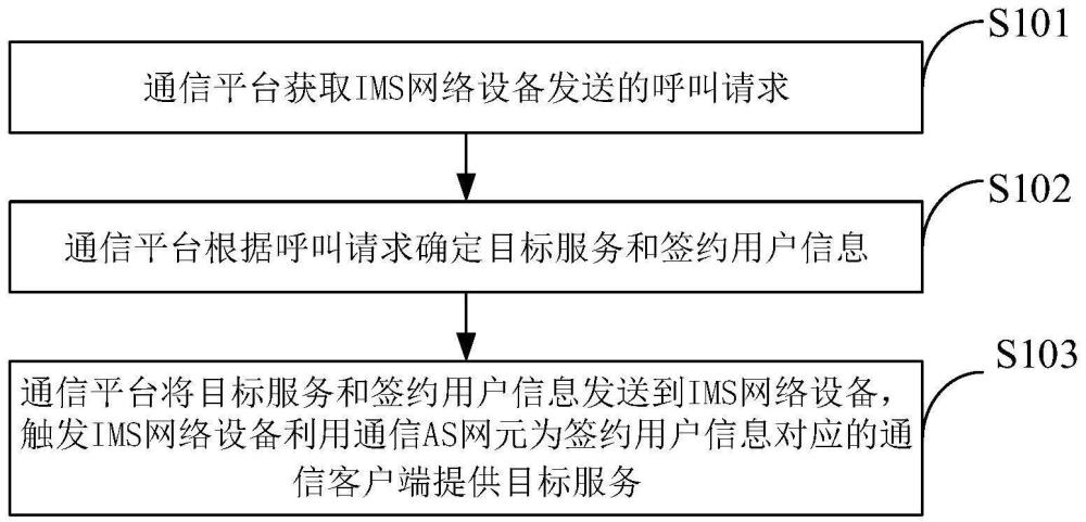 用于管理通话服务的方法、系统、设备及存储介质与流程