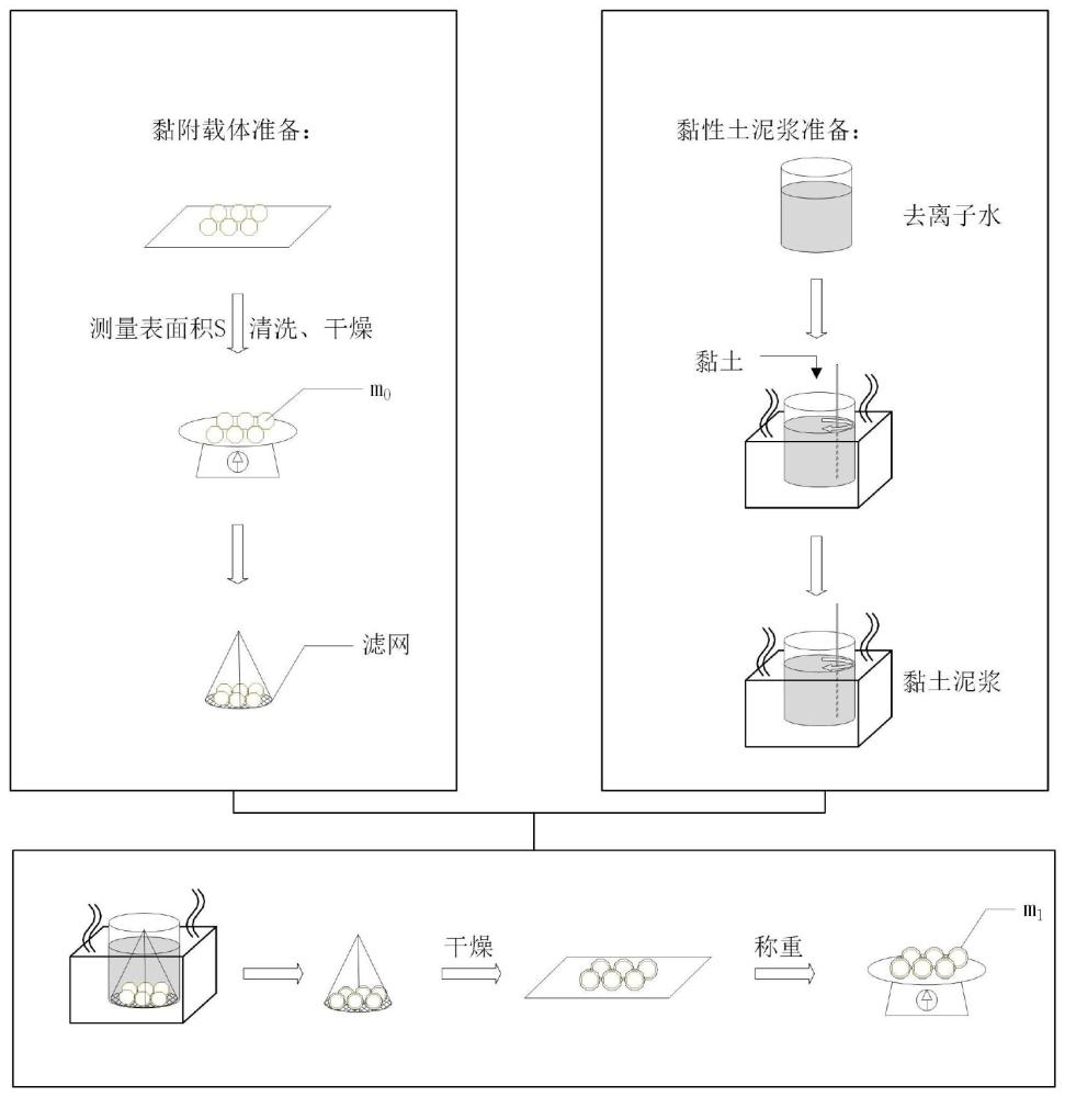 一种黏性土超液限泥浆黏附性测定方法