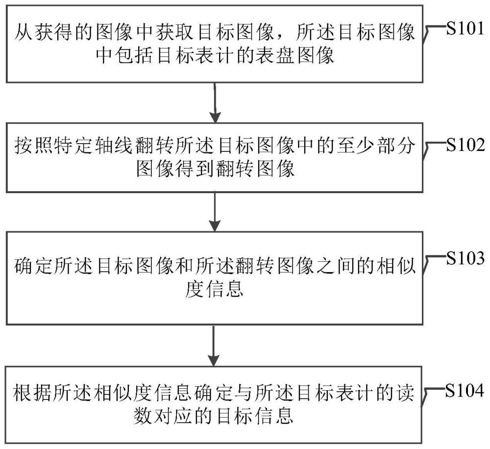 一种表计读数确定方法、装置及电子设备与流程