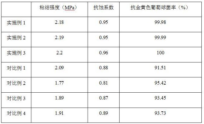 一种细地裂缝修补砂浆及其制备工艺的制作方法