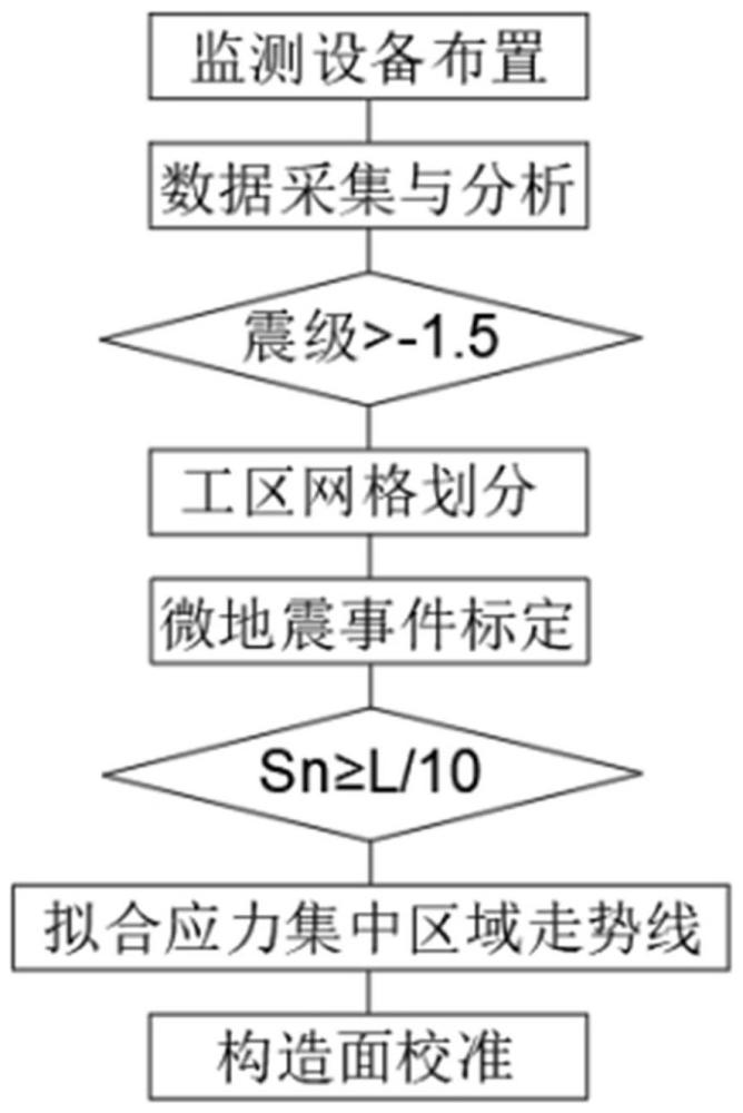 一种基于被动源微地震事件校准构造面走向的方法与流程