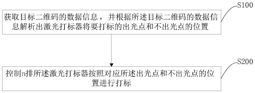 一种激光打标控制方法、装置、终端及存储介质与流程