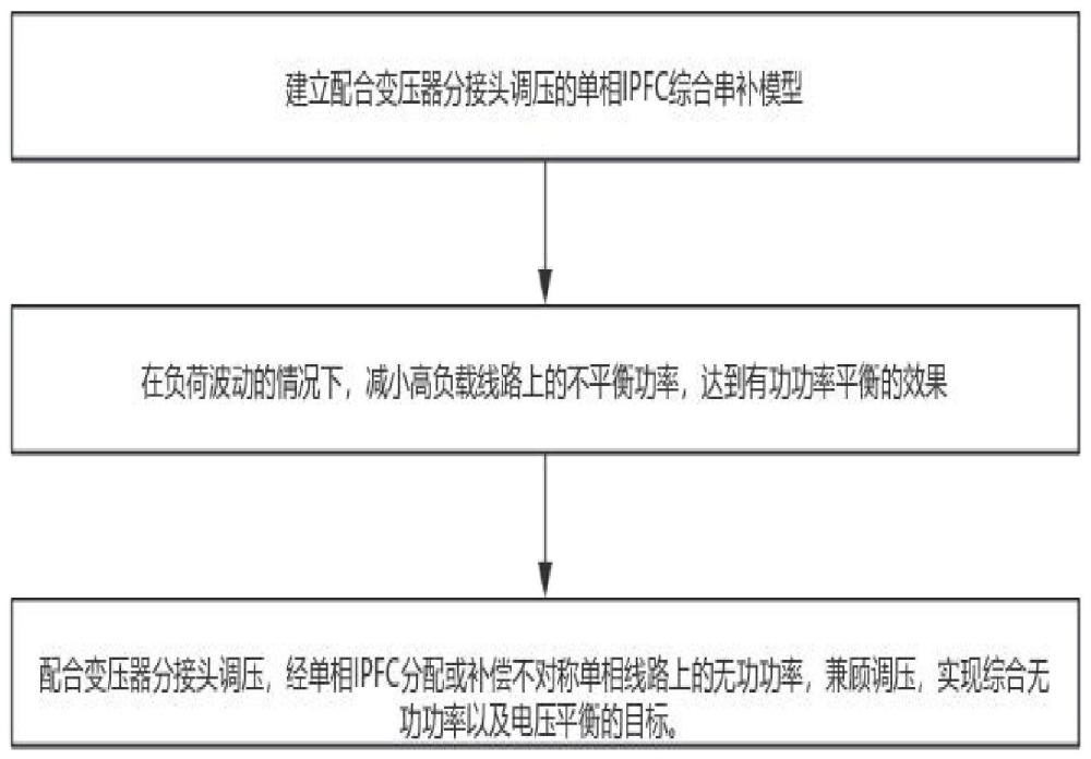 一种采用串补技术的400V台区不对称补偿与调压综合方法与流程