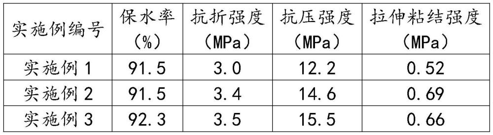 一种含有改性锂渣石膏的抹灰砂浆的制作方法