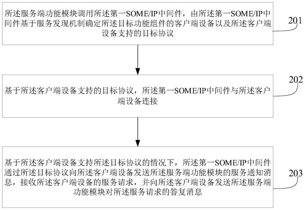 一种设备互联方法、相关设备及系统与流程