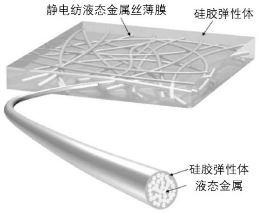 一种基于静电纺丝的液态金属复合丝、纤维薄膜、柔性电子复合材料及其制备方法