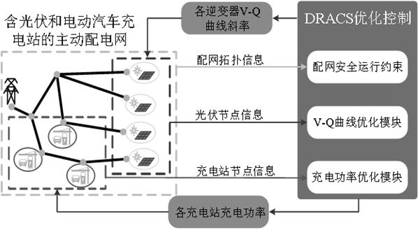 考虑光-储灵活调度的配电网分布式资源控制方法与流程