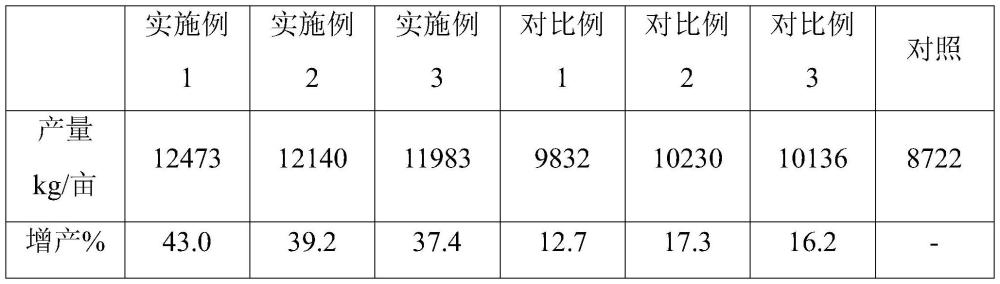 一种氨基酸水溶性肥料及其制备方法与流程