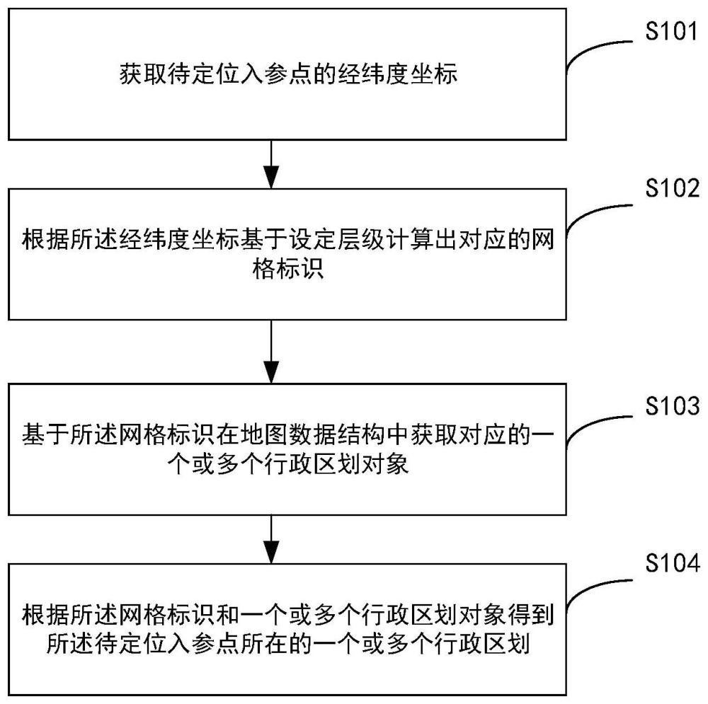 一种行政区划定位方法和系统与流程