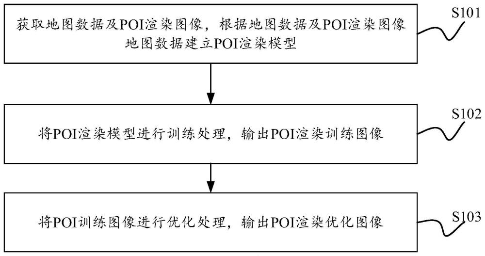 基于POI的渲染方法、装置、电子设备及存储介质与流程