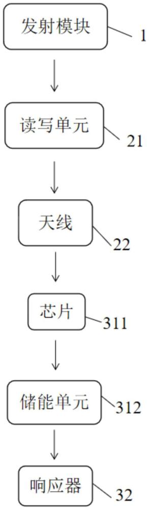 储藏设备和储藏设备的物品定位方法与流程