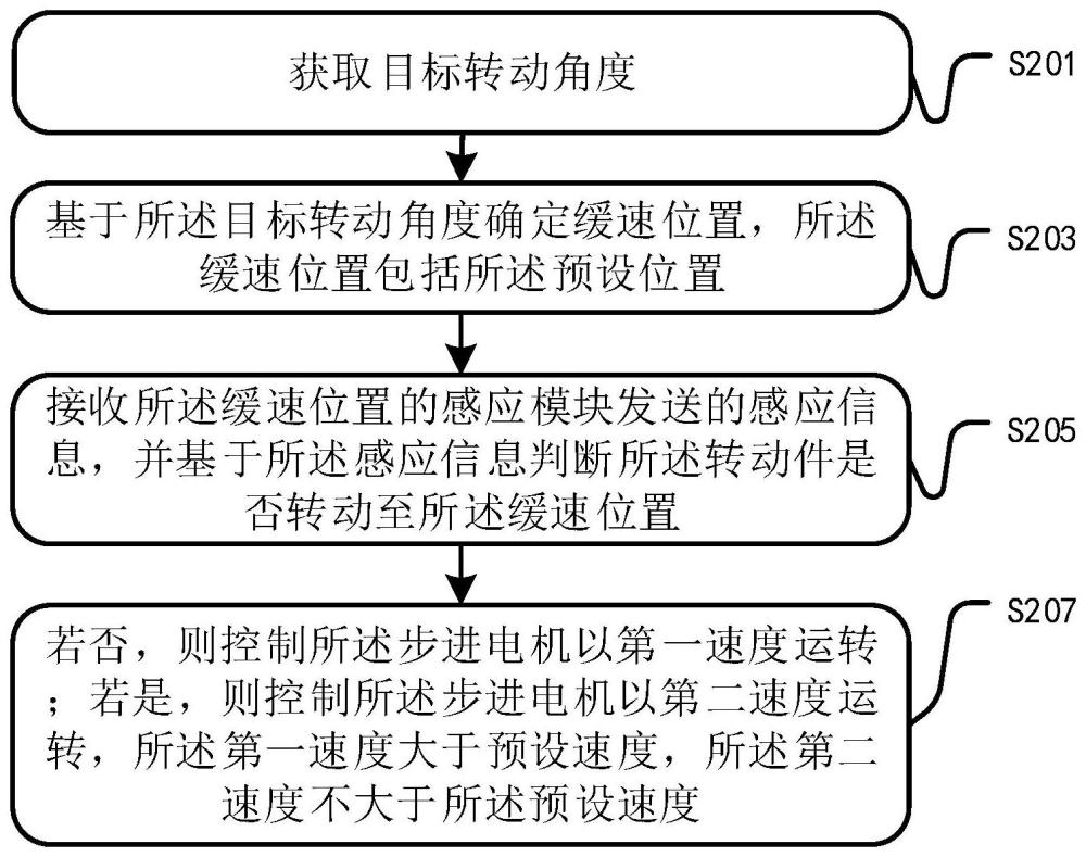 云台步进电机控制方法、装置、计算机设备和云台摄像机与流程