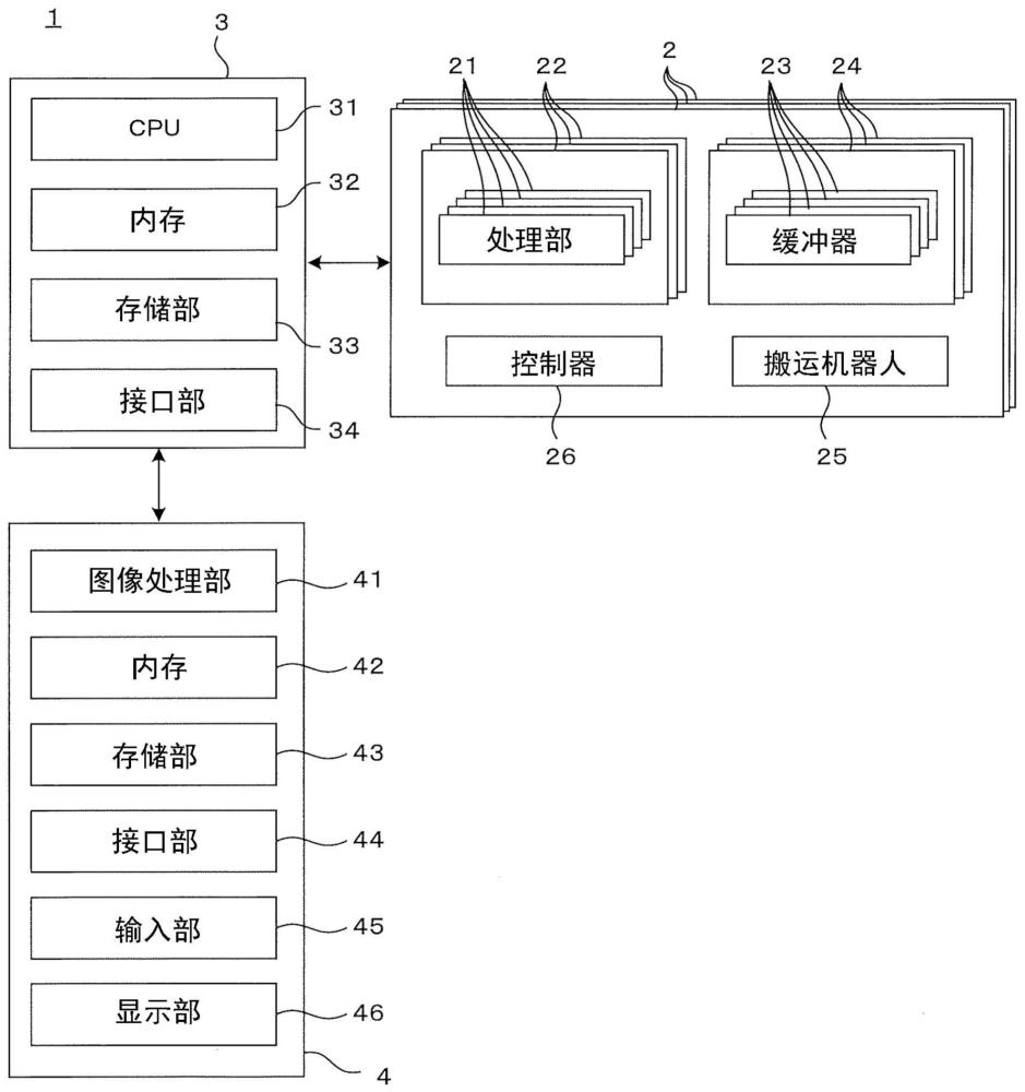 GUI装置以及基板处理系统的制作方法