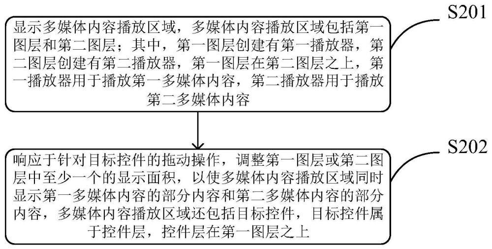 多媒体内容播放方法、装置、电子设备及存储介质与流程