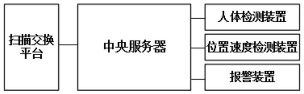 一种具有预防人身伤害的激光切割系统及方法与流程