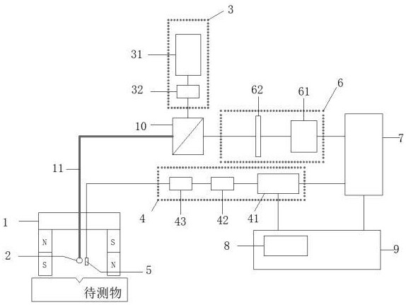 量子无损传感器及铁轨表面缺陷检测机的制作方法