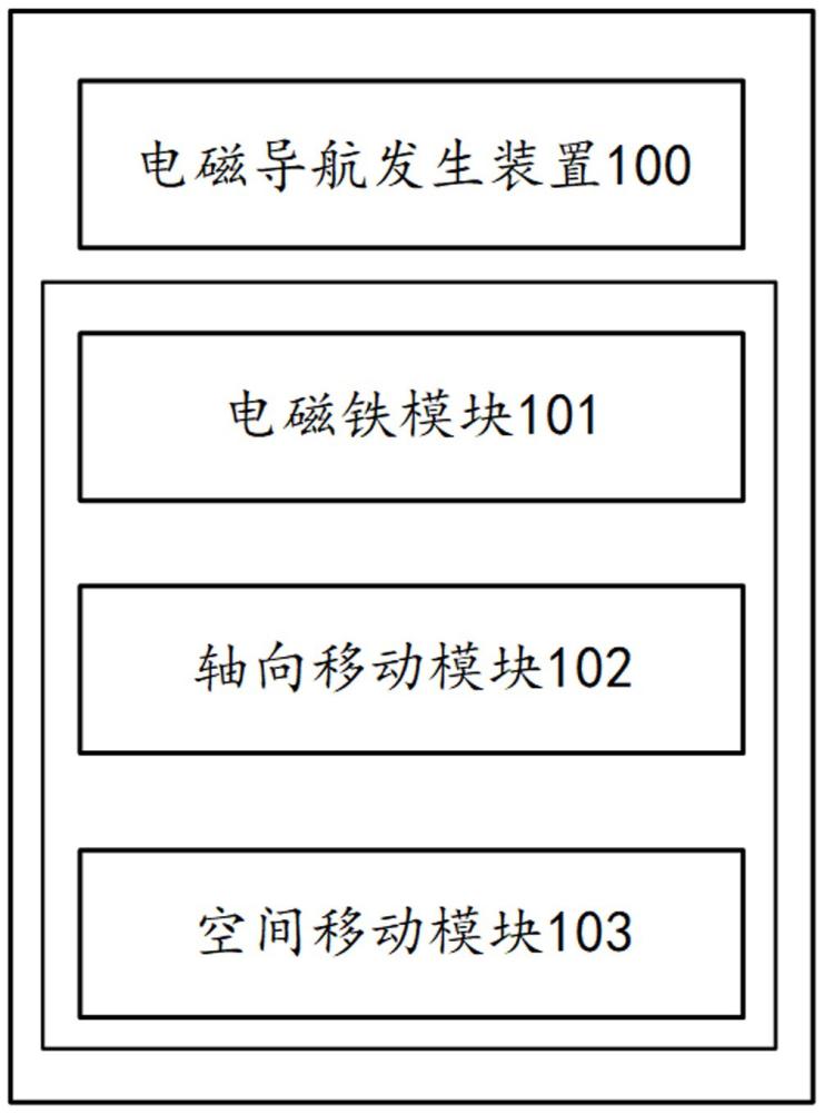 一种电磁导航发生装置、方法及系统与流程