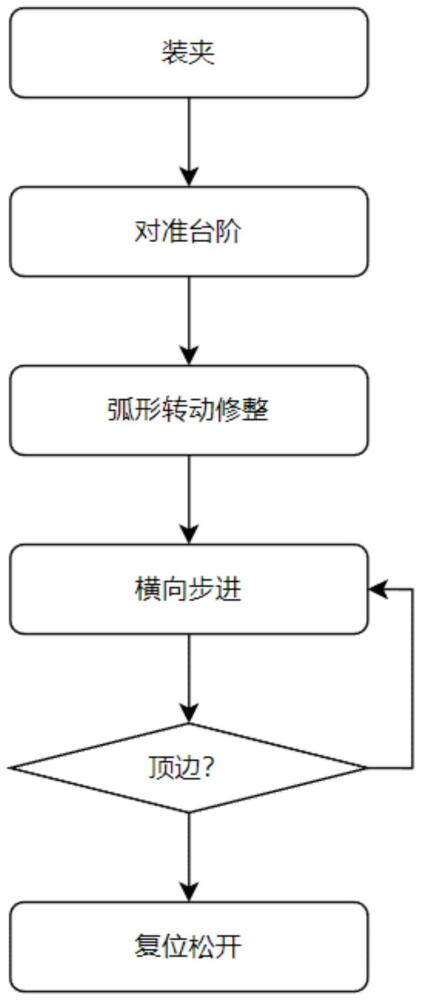 一种高精度金刚滚轮圆弧修整方法与流程