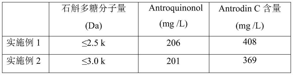 一种铁皮石斛皮肤调理液及其制备方法和应用与流程