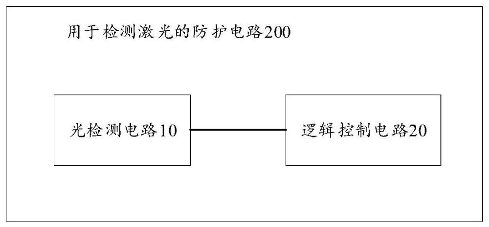 用于检测激光的防护电路和安全芯片的制作方法