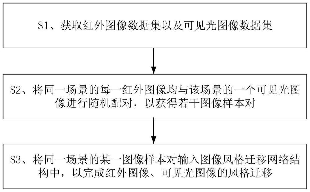 一种红外图像着色方法及系统与流程