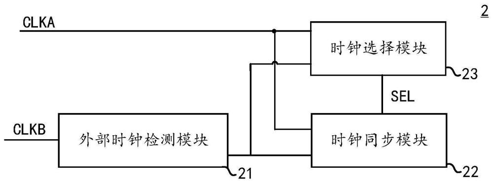 时钟同步电路和电源管理芯片的制作方法