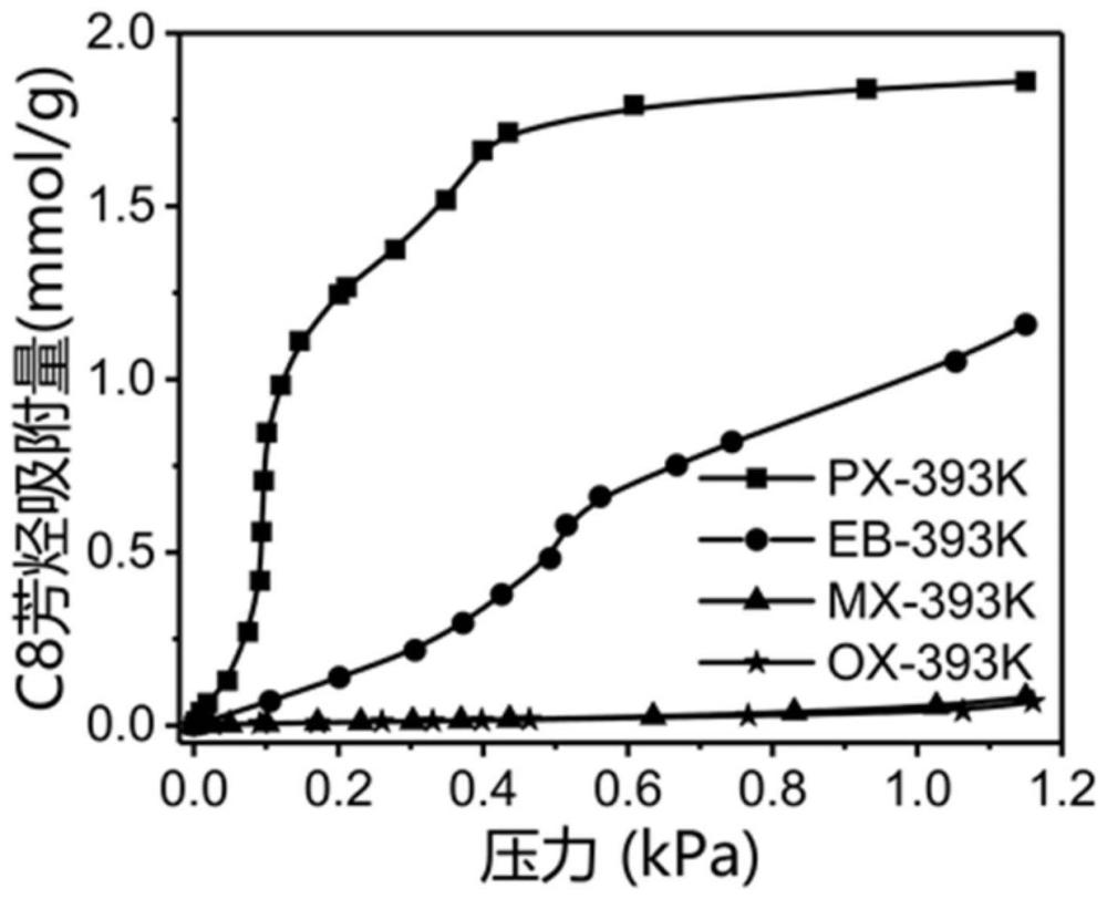 一种金属有机框架材料及其制备方法与应用